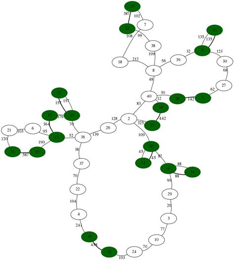 Drawing small planar graphs with Graphviz - Stack Overflow