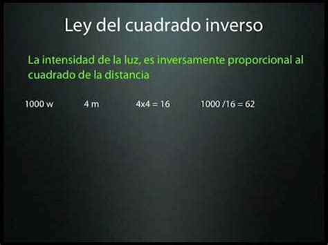 Ley Del Cuadrado Inverso YouTube