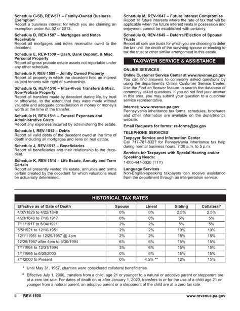 Form Rev 1500 Download Fillable Pdf Or Fill Online Inheritance Tax Return Resident Decedent