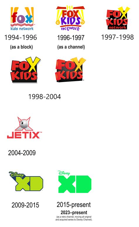 Disney Xd Logo History