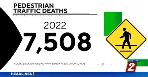 pedestrian fatalities   rise news newscom