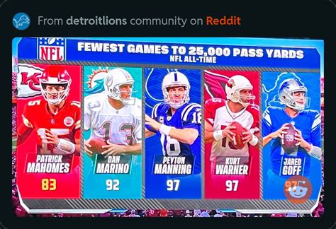 Patrick Mahomes passed Matthew Stafford as fastest player to 25,000 ...