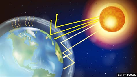 BBC Learning English 随身英语 The greenhouse effect 温室效应