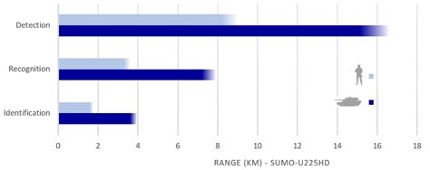 Sumo U Uncooled Thermal Imaging Camera Evp Defence