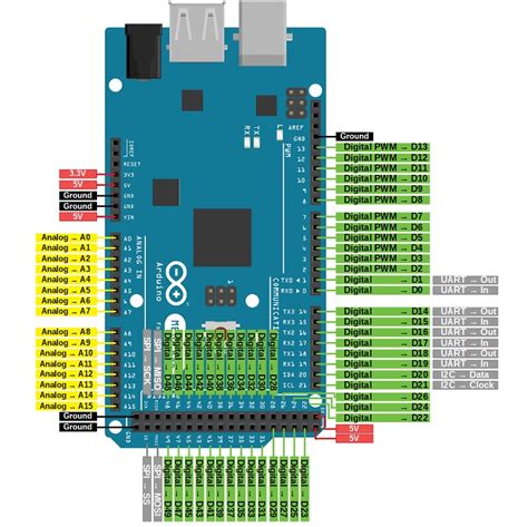 Arduino Pinout Diagram - leqwerky