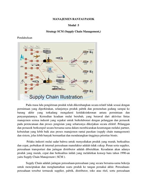 Modul Manajemen Rantai Pasok Manajemen Rantai Pasok Modul