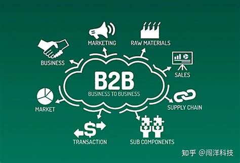 B2B vs B2C商业模式对比探秘 知乎