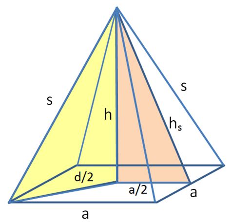 Spitze K Rper Pyramide Und Kegel Meinstein Ch