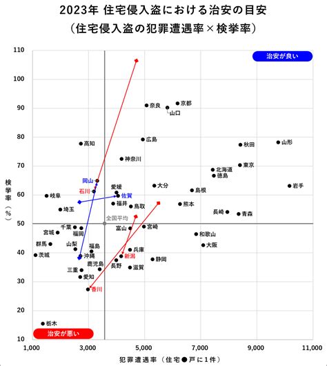 全国治安ランキング2024 もっとも安全な都道府県は？｜home Alsok研究所｜ホームセキュリティのalsok