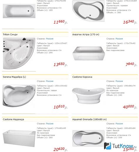 Сколько стоит ванна акриловая