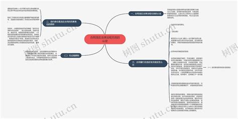 合同违反法律法规无效的认定思维导图编号p6722974 Treemind树图