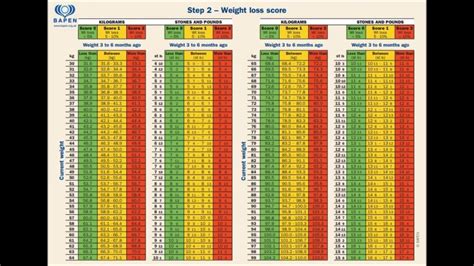 Must Score Nutrition Nhs Blog Dandk