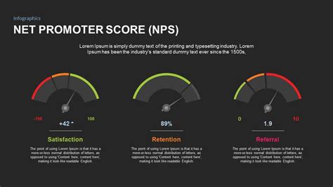 Free Net Promoter Score Powerpoint Template Printable Templates