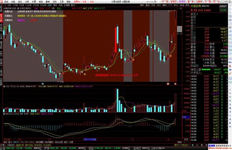 通达信买卖区间优化版主图公式 红色区域持股 源码文件分享 通达信公式 股海网