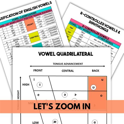 Phonetic Vowel Cheat Sheet Phonetics Vowel Charts Ipa Vowel