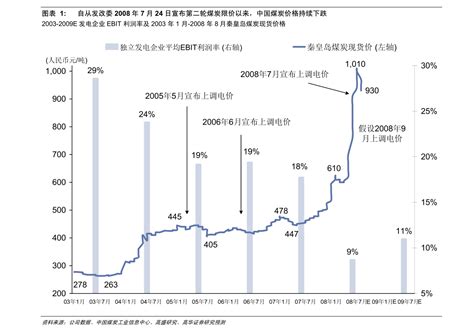 银河证券 交通运输行业2020年11月行业动态报告：把握跨境电商物流产业链关键环节，识别出行复苏的内需型标的 行业分析 慧博投研资讯