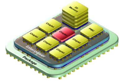 Cea Leti Intel Collaborate To Advance Chip Design Through D Packaging