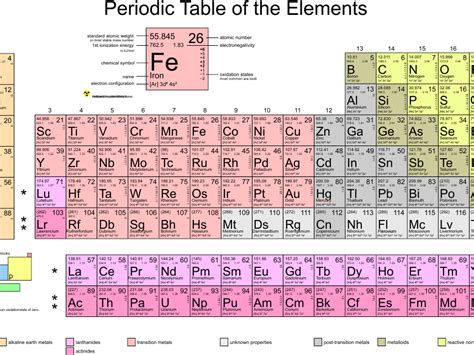 Periodic Table - Display | Teaching Resources