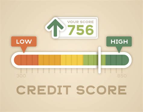 What Is The Lowest Highest Credit Score Leia Aqui Does Anyone Have A