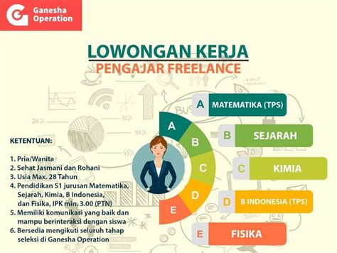 Lowongan Pekerjaan Ganesha Operation Purwokerto Loker Purwokerto