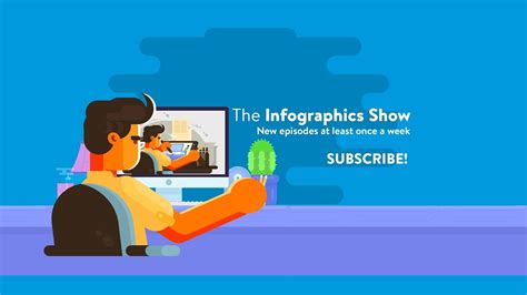 How Much Money The Infographics Show Makes On Youtube Net Worth Naibuzz