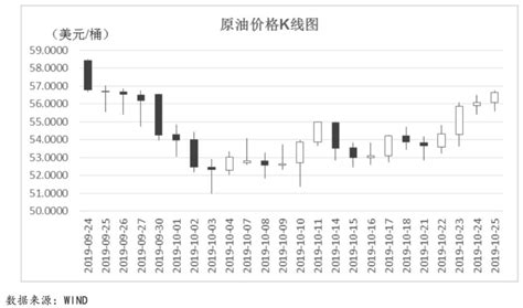 【宏观研究】全球宏观态势每周观察（2019 10 21~2019 10 27） 新闻频道 和讯网