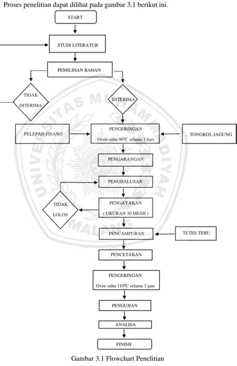 Flowchart Sistematis Penelitian Hot Sex Picture