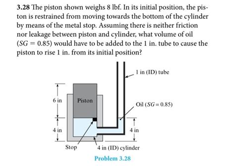 Solved 3 28 The Piston Shown Weighs 8lbf In Its Initial Chegg