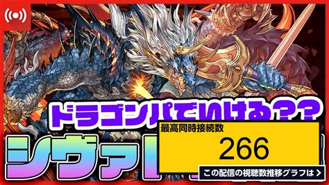 ライブ同時接続数グラフ『【パズドラ龍縛り】待望の火キャラ！でもどう攻略したらいいかわからないシヴァドラ降臨！ 』 Livechart