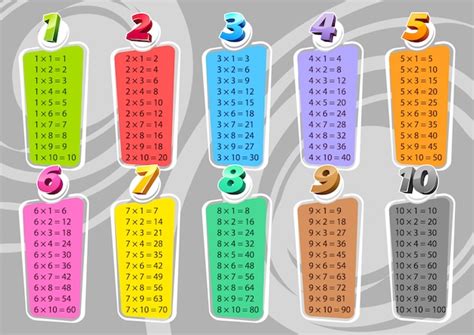 Actualizar Imagen Dibujos De Tablas De Multiplicar Para Imprimir ...