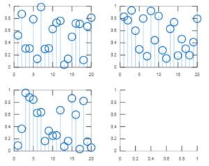 Multiple Plots In Matlab Concept Of Multiple Plots In Matlab