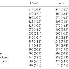 Summary Of The Questionnaire On The Severity Of Different Physical