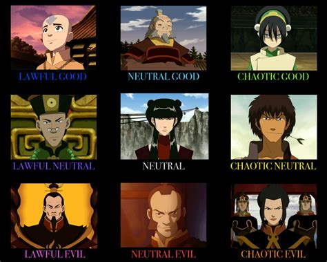 Thought Id Make A Dandd Alignment Chart Rthelastairbender