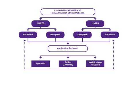 Human Research Ethics - Research Western - Western University