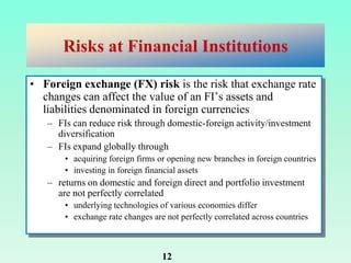 Risks In Financial Institutions PPT