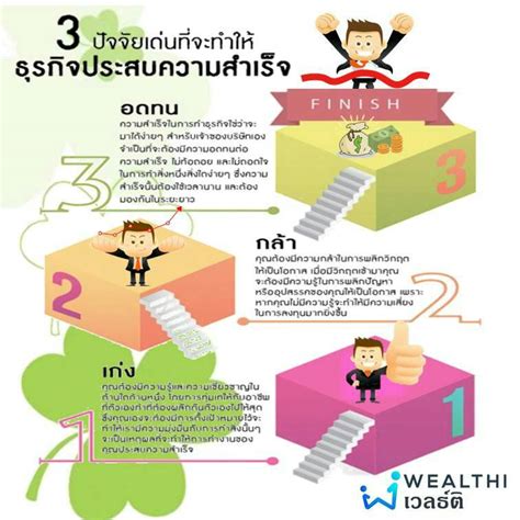 3 ปัจจัยที่ช่วยให้ธุรกิจประสบความสำเร็จ Wealthi