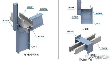 钢结构三维图集 檩条系统 知乎