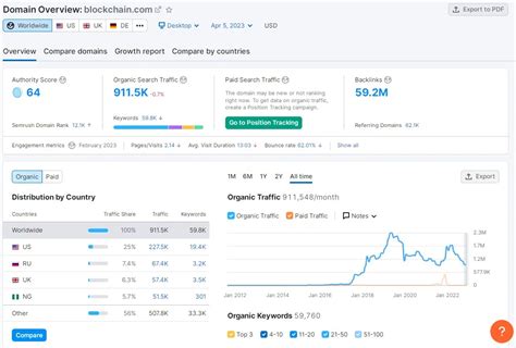 10 SEO Challenges Faced By Fast Growing SaaS Companies