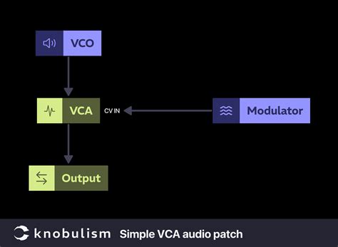 versatile vca knobulism