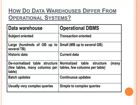 Oltp Vs Olap Ppt