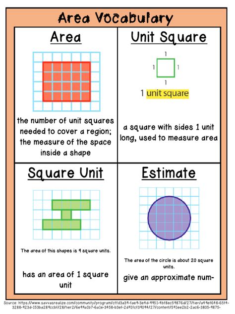 area vocabulary chart
