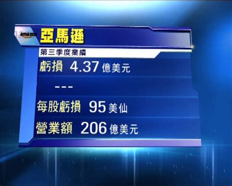 亞馬遜季績勝預期 Now 新聞