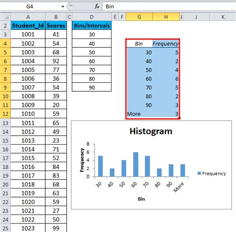 Making a histogram in excel 2016 - bettahair