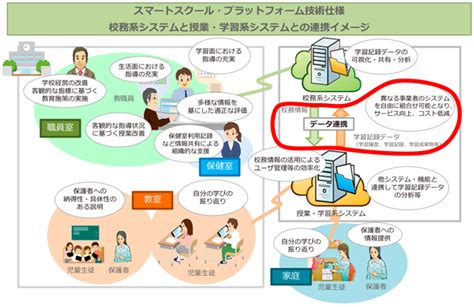 総務省｜令和2年版 情報通信白書｜教育分野におけるict利活用の推進