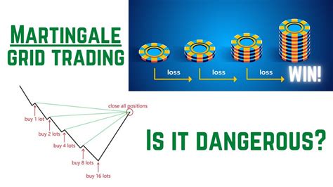 Martingale Grid Trading Is It Dangerous Best Forex Risk Management