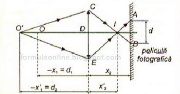 Fizica Clasa A A Optica Geometrica Problema Rezolvata