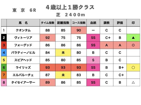 【平場予想】5月21日（日）東京競馬｜匠競馬【能力ファクター】