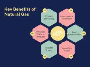 Natural Gas Benefits: Save Money and the Environment