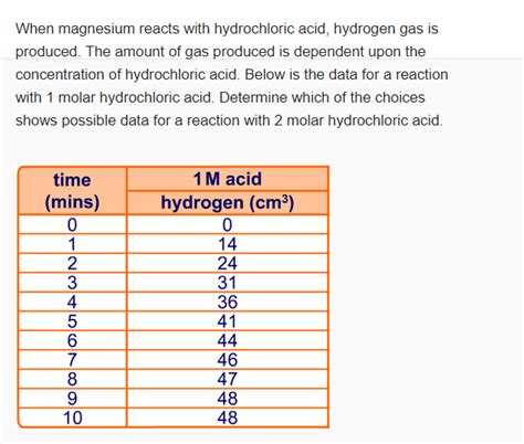 Solved When Magnesium Reacts With Hydrochloric Acid