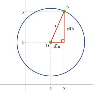 Coordinate Geometry: Circles